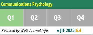 Communications Psychology - WoS Journal Info