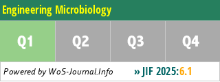 Engineering Microbiology - WoS Journal Info
