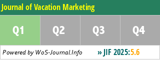 Journal of Vacation Marketing - WoS Journal Info