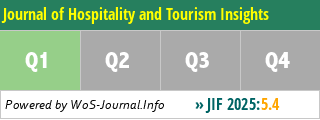 Journal of Hospitality and Tourism Insights - WoS Journal Info