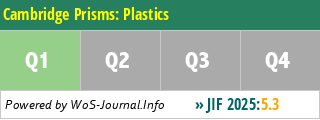 Cambridge Prisms: Plastics - WoS Journal Info