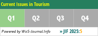 Current Issues in Tourism - WoS Journal Info