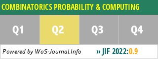 COMBINATORICS PROBABILITY & COMPUTING - WoS Journal Info