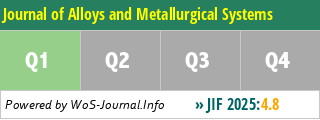 Journal of Alloys and Metallurgical Systems - WoS Journal Info
