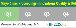 Mayo Clinic Proceedings-Innovations Quality & Outcomes - WoS Journal Info
