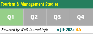 Tourism & Management Studies - WoS Journal Info