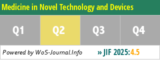 Medicine in Novel Technology and Devices - WoS Journal Info