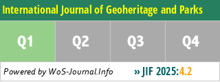 International Journal of Geoheritage and Parks - WoS Journal Info