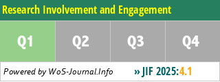 Research Involvement and Engagement - WoS Journal Info