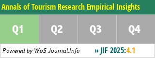 Annals of Tourism Research Empirical Insights - WoS Journal Info