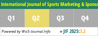 International Journal of Sports Marketing & Sponsorship - WoS Journal Info