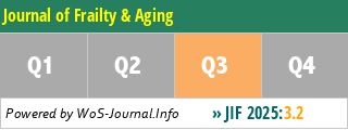 Journal of Frailty & Aging - WoS Journal Info