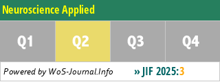 Neuroscience Applied - WoS Journal Info