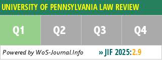 UNIVERSITY OF PENNSYLVANIA LAW REVIEW - WoS Journal Info