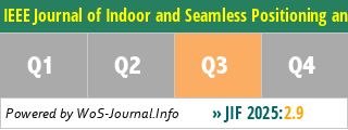 IEEE Journal of Indoor and Seamless Positioning and Navigation - WoS Journal Info