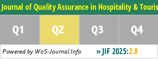 Journal of Quality Assurance in Hospitality & Tourism - WoS Journal Info