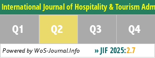 International Journal of Hospitality & Tourism Administration - WoS Journal Info
