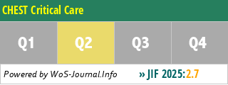 CHEST Critical Care - WoS Journal Info
