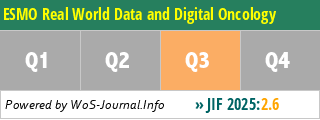 ESMO Real World Data and Digital Oncology - WoS Journal Info