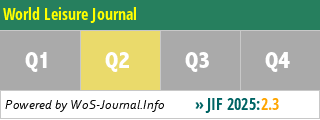 World Leisure Journal - WoS Journal Info