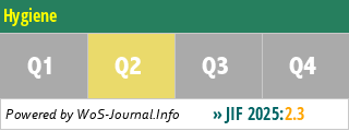Hygiene - WoS Journal Info