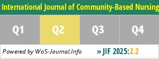International Journal of Community-Based Nursing and Midwifery - WoS Journal Info