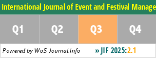 International Journal of Event and Festival Management - WoS Journal Info