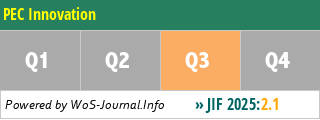 PEC Innovation - WoS Journal Info