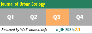 Journal of Urban Ecology - WoS Journal Info
