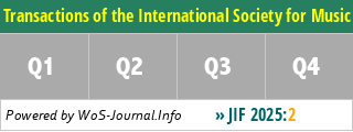 Transactions of the International Society for Music Information Retrieval - WoS Journal Info