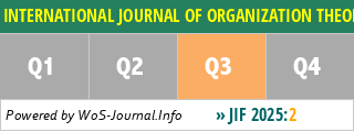 INTERNATIONAL JOURNAL OF ORGANIZATION THEORY & BEHAVIOR - WoS Journal Info