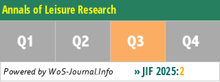 Annals of Leisure Research - WoS Journal Info