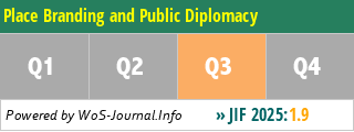 Place Branding and Public Diplomacy - WoS Journal Info