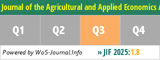 Journal of the Agricultural and Applied Economics Association - WoS Journal Info
