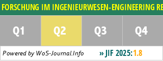 FORSCHUNG IM INGENIEURWESEN-ENGINEERING RESEARCH - WoS Journal Info