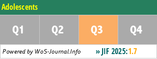 Adolescents - WoS Journal Info