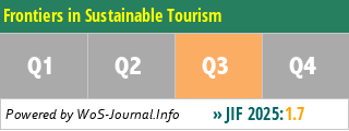 Frontiers in Sustainable Tourism - WoS Journal Info