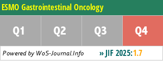 ESMO Gastrointestinal Oncology - WoS Journal Info