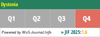 Dystonia - WoS Journal Info