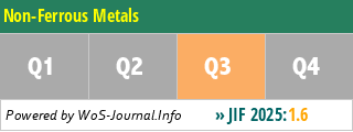 Non-Ferrous Metals - WoS Journal Info
