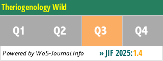Theriogenology Wild - WoS Journal Info