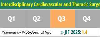 Interdisciplinary Cardiovascular and Thoracic Surgery - WoS Journal Info
