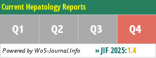 Current Hepatology Reports - WoS Journal Info