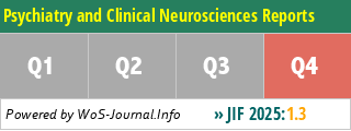 Psychiatry and Clinical Neurosciences Reports - WoS Journal Info