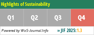 Highlights of Sustainability - WoS Journal Info