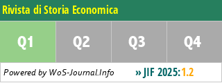 Rivista di Storia Economica - WoS Journal Info