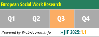 European Social Work Research - WoS Journal Info