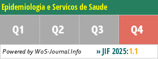 Epidemiologia e Servicos de Saude - WoS Journal Info