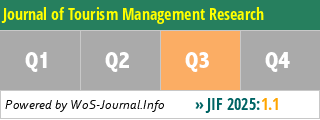 Journal of Tourism Management Research - WoS Journal Info