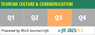TOURISM CULTURE & COMMUNICATION - WoS Journal Info